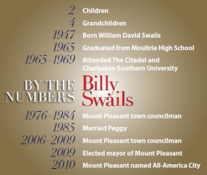 information about Billy Swails by the numbers