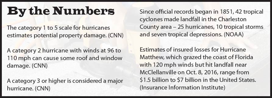 Hurricanes by the Numbers