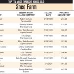 2021 Snee Farm Top 10 Most Expensive Homes Sold