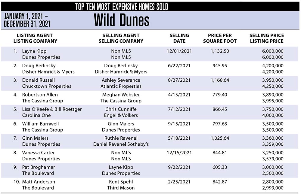 2021 Wild Dunes, Isle of Palms SC Top 10 Most Expensive Homes Sold