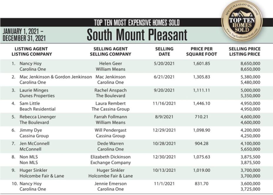 Mount Pleasant, SC Top Ten Most Expensive Homes Sold Mount Pleasant
