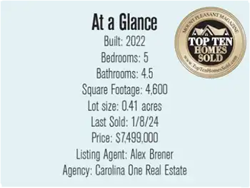 957 Pitt Street in Mount Pleasant's At-a-glance box