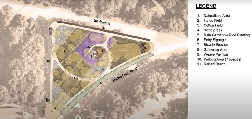 Scanlonville Praise House Park plan.