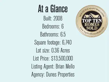 202 Bank Street At-A-Glance info box